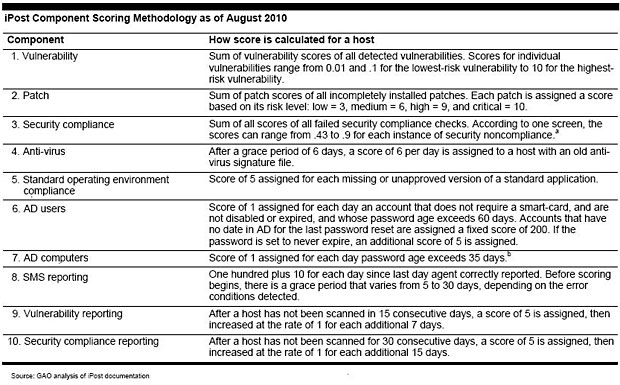 model example infosec of