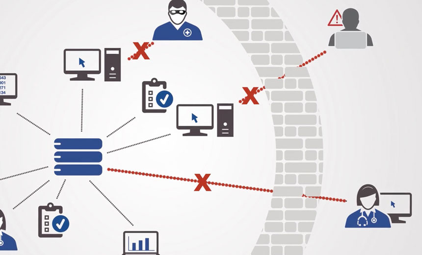 Proactively Protect Against Healthcare Data Breaches